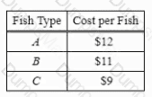 GRE Question 11